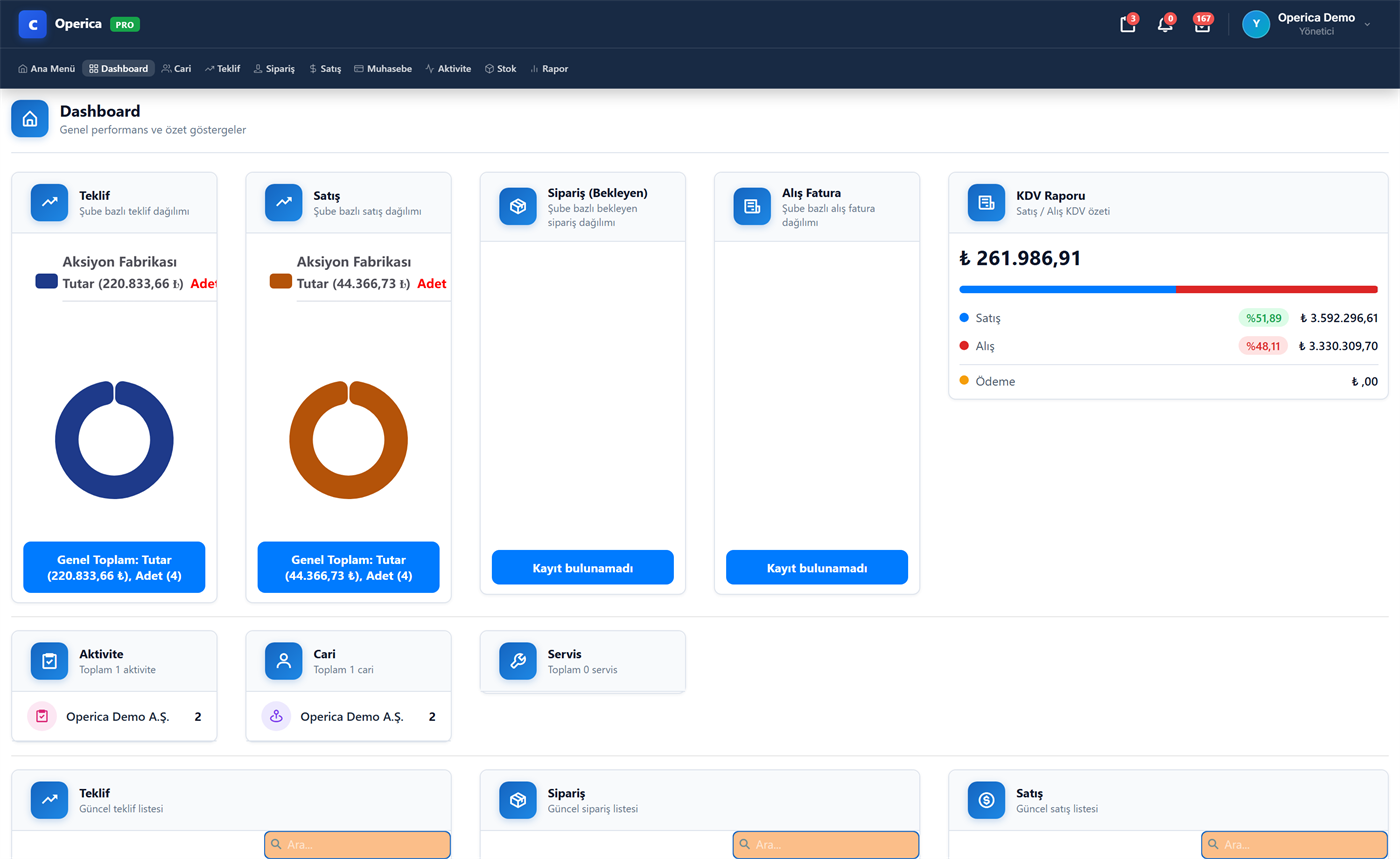 Dashboard